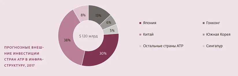 I Инфраструктура и бюджет Долгое время бюджетная система оставалась - фото 4