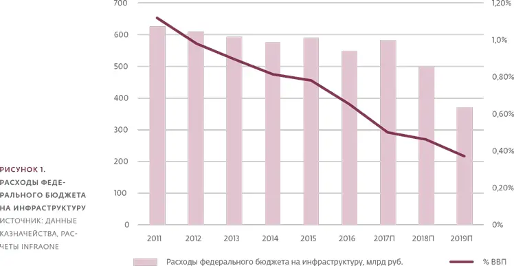 Региональные бюджеты не до инвестиций Регионы начали резать расходы еще в - фото 5