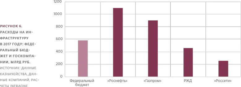 Переэкономили так ли все плохо с федеральным бюджетом Бюджет на 2017й и - фото 11