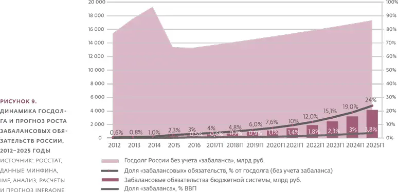 Проекты и бюджет какие отрасли еще ждут господдержки а кому просто не надо - фото 14