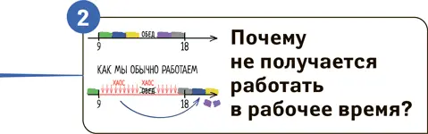 Мы начинаем с ответа на этот вопрос каждую корпоративную сессию настройки - фото 7
