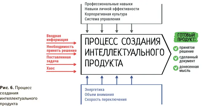 Как вы догадались в этой главе мы будем рассматривать головной мозг как некий - фото 15