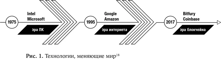 12 Криптовалюты первое пришествие блокчейна Мы живем в XXI веке но над - фото 2