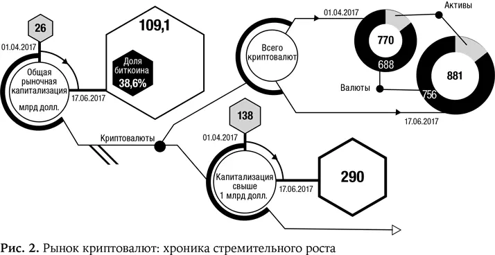 Мы сдавали книгу в редакцию с данными на 1 апреля 2017 года 37 37 - фото 3