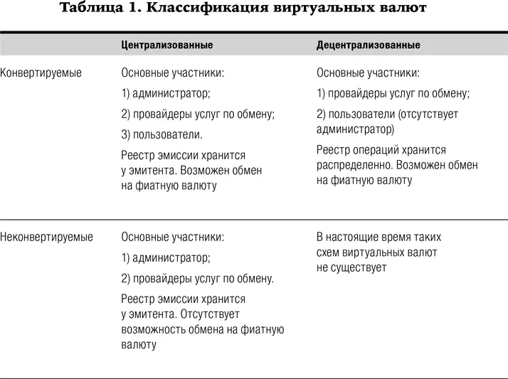 Так как в децентрализованных системах виртуальных валют используются методы - фото 5