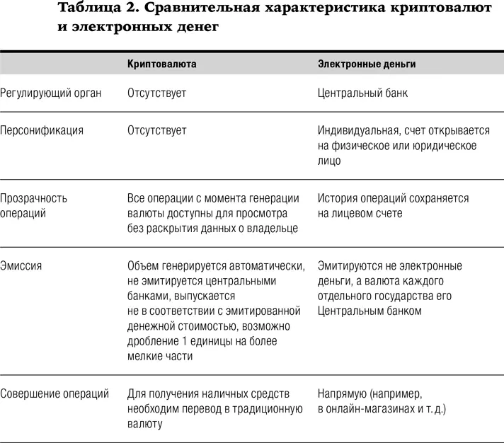 Д А Кочергин также выделяет 65 65 Кочергин Д А Цит соч ряд характерных - фото 6