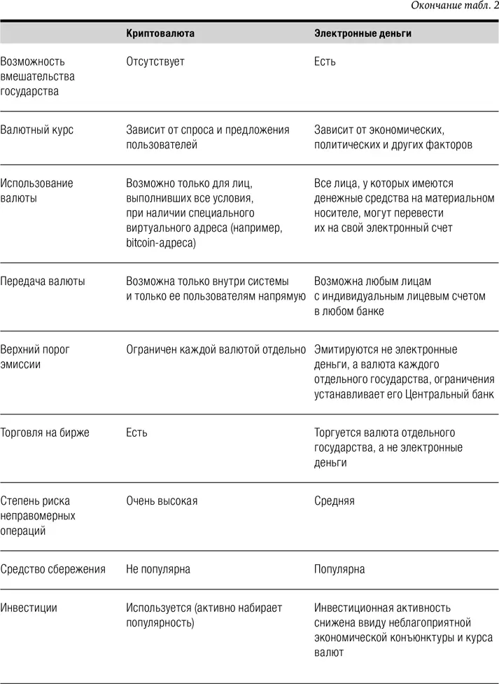 Д А Кочергин также выделяет 65 65 Кочергин Д А Цит соч ряд характерных - фото 7