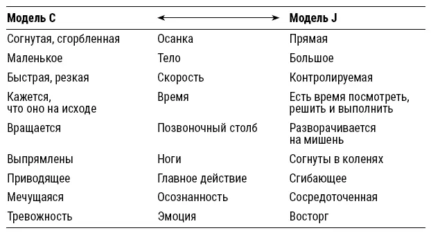 Важно понимать что в стрессовой ситуации человек может переключиться от одной - фото 3