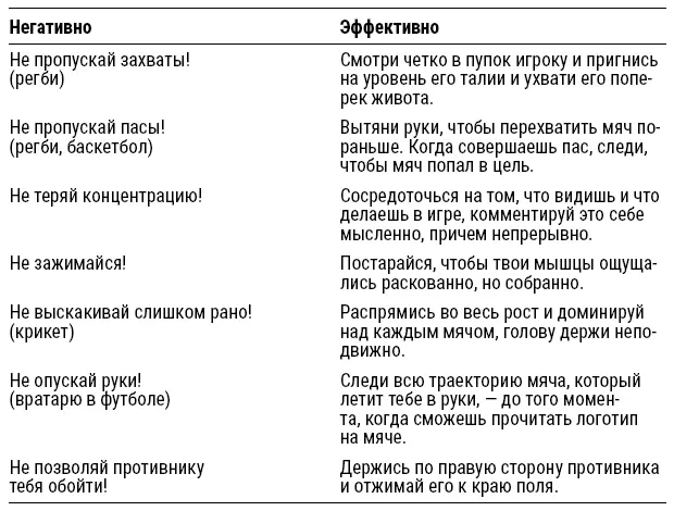Многие тренеры возможно возразят мне на это Но игроки же и так знают что я - фото 4