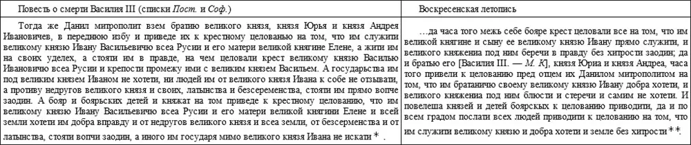 ПСРЛ Т 34 М 1978 С 24 Т 6 СПб 1853 С 275 Тот же текст с - фото 6