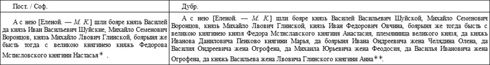 ПСРЛ Т 34 С 24 Т 6 С 276 ПСРЛ Т 43 С 232 Тот же перечень - фото 5