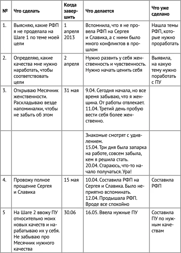 В верхней строке вы пишете вашу цель Затем вы расписываете все действия - фото 6