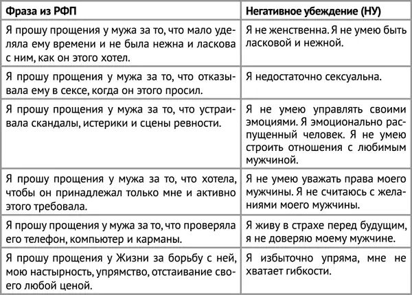 И так далее Теперь посмотрим как можно вытаскивать свои негативные - фото 12