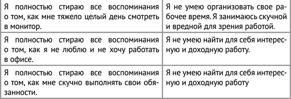 И так далее Только не увлекайтесь поиском своих негативных убеждений У нас - фото 15