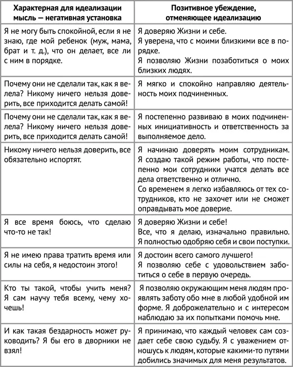 Большое количество различных позитивных утверждений приведено в Приложении к - фото 2