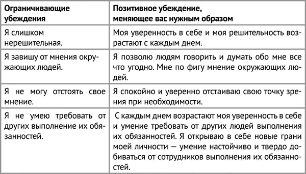 Это примерная форма позитивных убеждений ваши собственные формулы могут иметь - фото 4