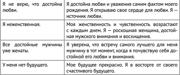 Это примерная форма позитивных убеждений ваши собственные формулы могут иметь - фото 5