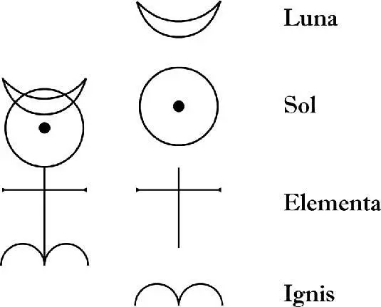 Луна Luna Солнце Sol Элементы Elementa и Огонь Ignis четыре - фото 65