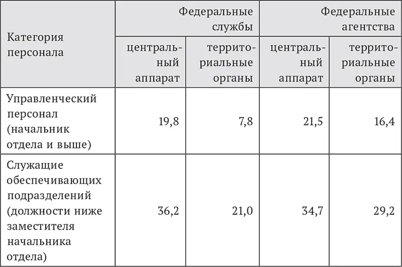 Статистическое наблюдение в сфере осуществления государственного контроля - фото 3