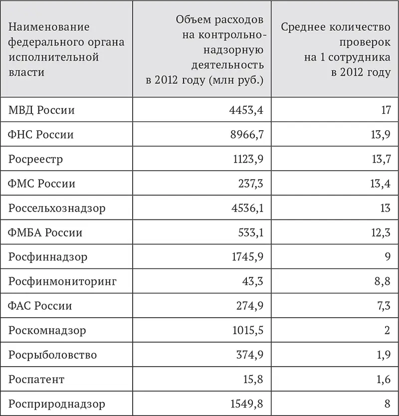 В целом приведенные выше данные свидетельствуют об отсутствии единого подхода к - фото 4