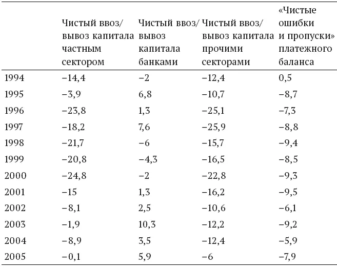 Источник ЦБ РФ Во второй половине 2007 г проявились первые признаки - фото 6