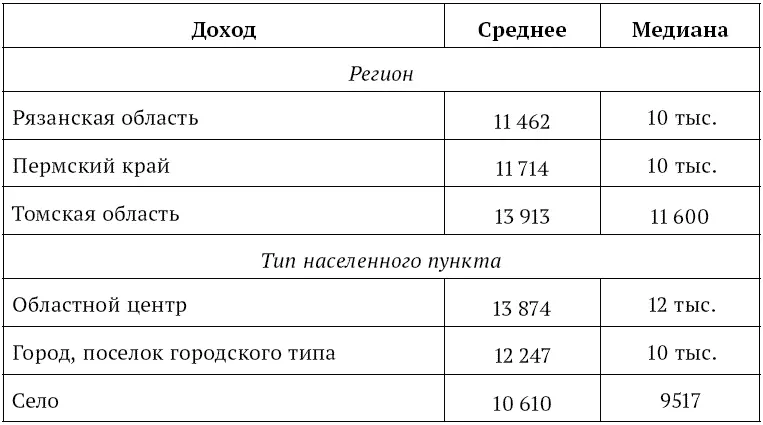 Если говорить об источниках доходов помимо заработной платы то 469 - фото 2