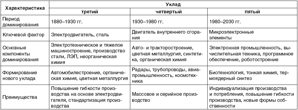 Жизненный цикл продукции состоит из четырех фаз Первая исследования и - фото 1