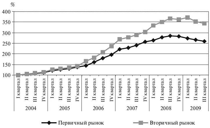 Источник расчеты ИЭГ по данным Росстата Рис 11 Изменение средней - фото 1