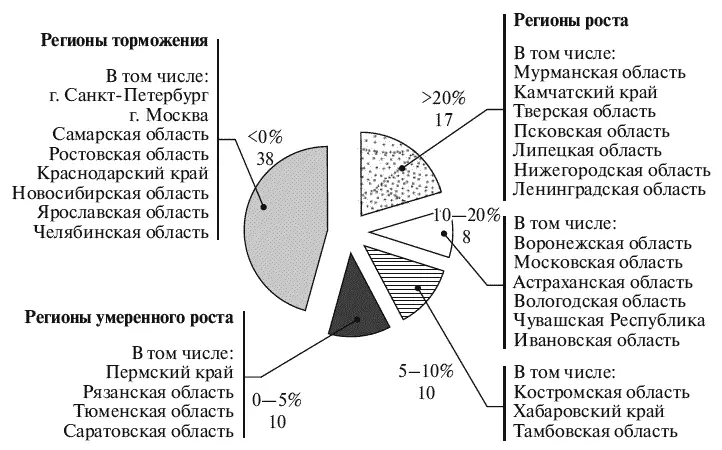 Источник расчеты ИЭГ по данным Росстата Рис 116 Распределение - фото 16