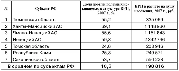 Регионы с промышленностью диверсифицированной за счет многофункциональности - фото 4