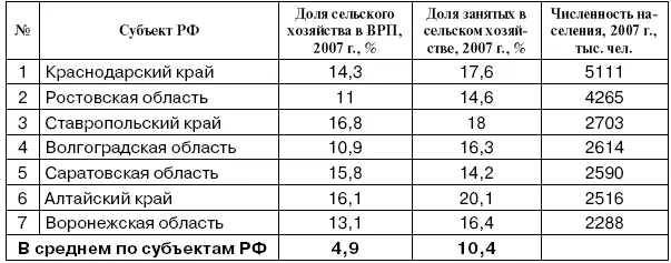 К группе слаборазвитых и слабо освоенных регионов были отнесены два типа - фото 9