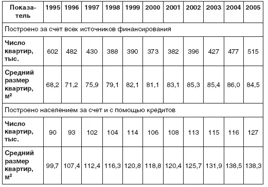 Анализ динамики объемов выполненных работ свидетельствует о формировании - фото 4