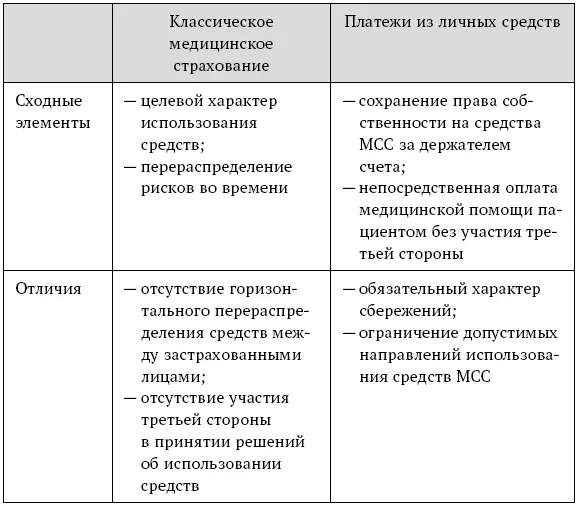 Снижение риска недобросовестного поведения со стороны потребителя медицинских - фото 4