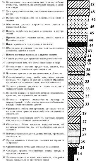 Условные обозначения к таблицам 14 Эти данные интересны во многих отношениях - фото 2