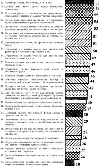 Таблица 3 Важность целей образования Указан процент учителей оценивших - фото 5