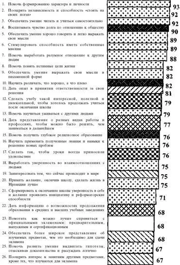 Следующий вопрос очевиден разделяют ли это мнение мальчиковподростков - фото 6