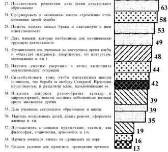 Следующий вопрос очевиден разделяют ли это мнение мальчиковподростков - фото 7