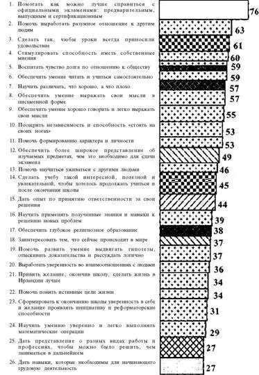 Прежде всего следует отметить что хотя по сравнению с детьми учителя находятся - фото 8