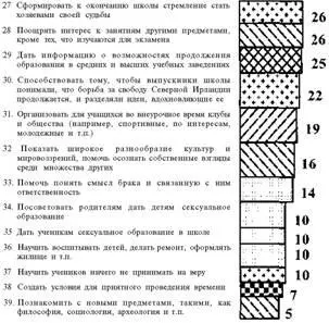 Прежде всего следует отметить что хотя по сравнению с детьми учителя находятся - фото 9