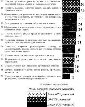 Как можно увидеть из данных приведенных в таблице 3 учителя помещают - фото 11