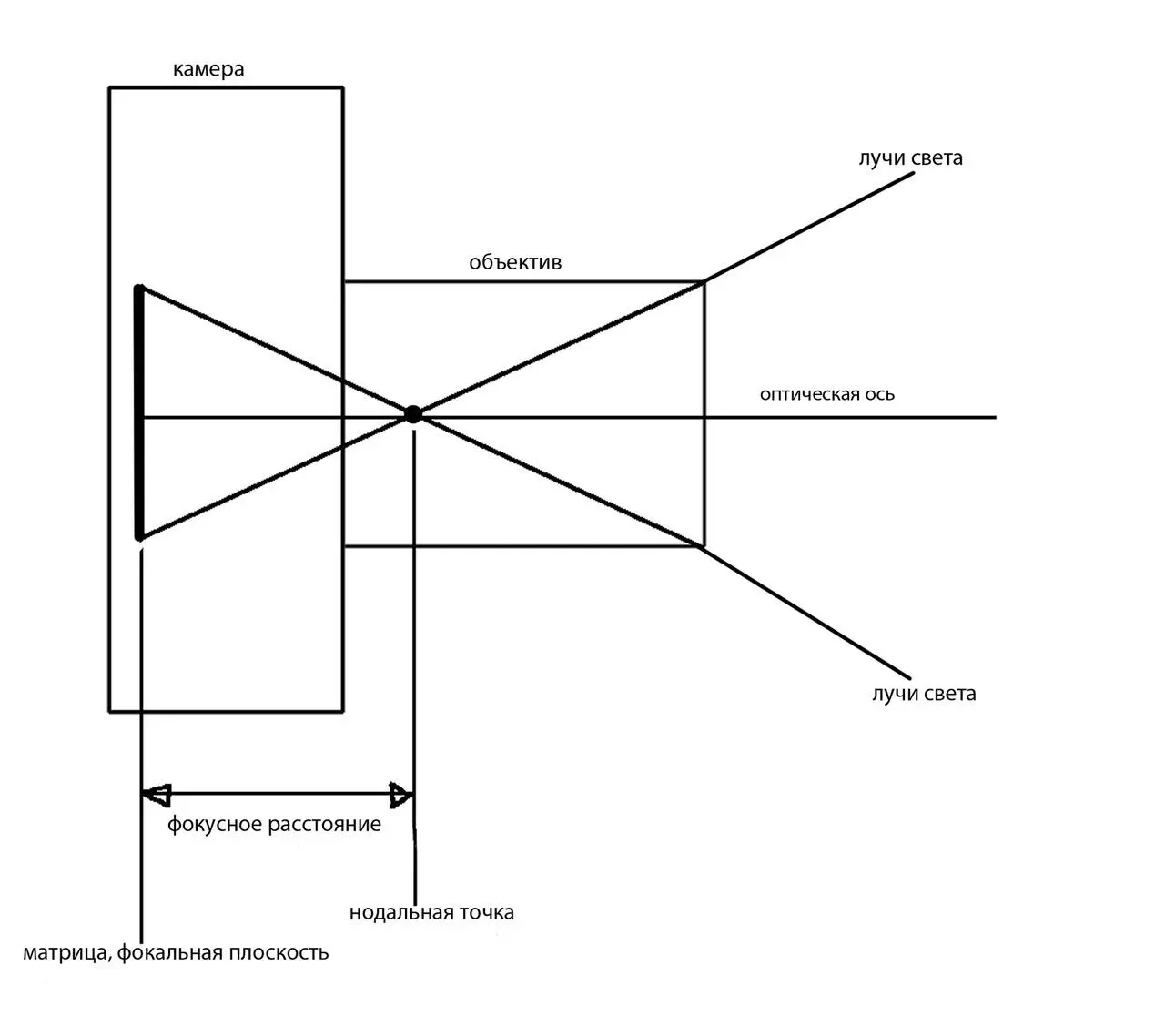 Рис 2 Фокусное расстояние и нодальная точка Фокусное расстояние это - фото 18