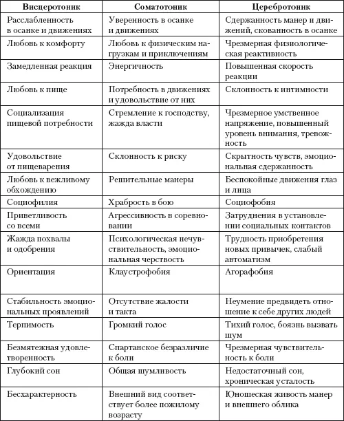 Анализируя эту таблицу надо иметь в виду что люди относящееся к чистому - фото 2