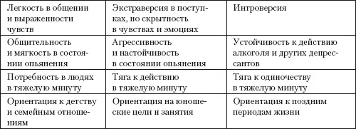 Анализируя эту таблицу надо иметь в виду что люди относящееся к чистому - фото 3