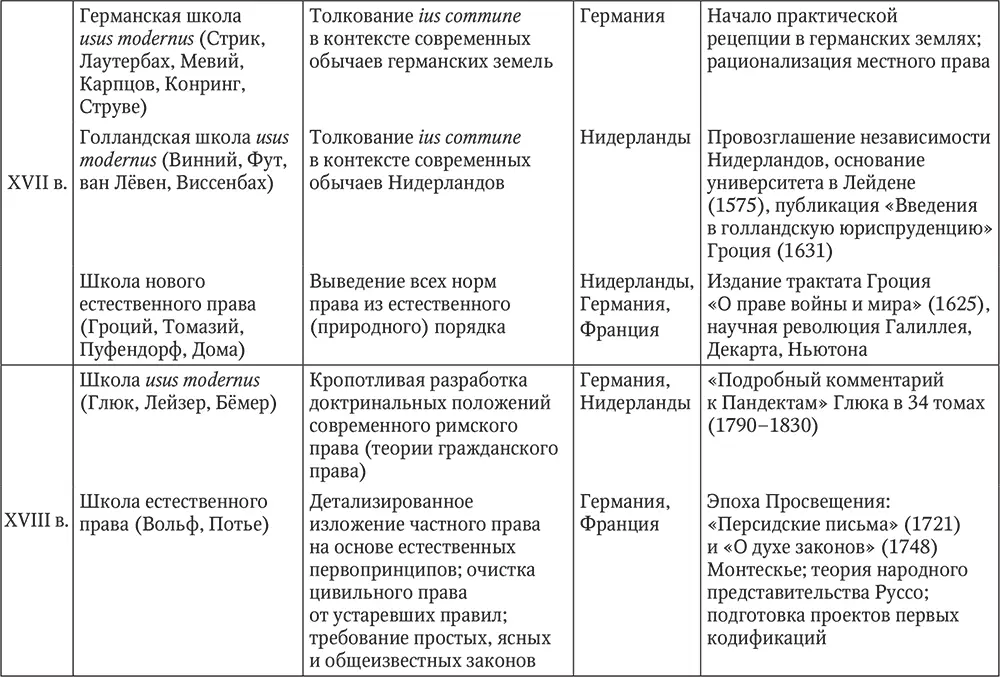 Соответствуя неким глубинным универсальным потребностям человеческого - фото 7