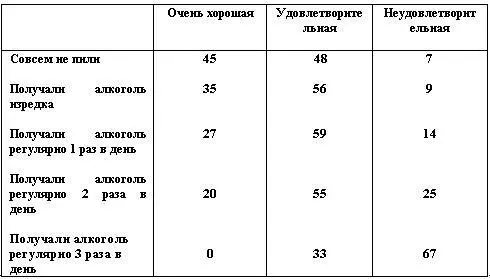 Французский врач Демме 1895 г сообщил об опыте который был проведен двумя - фото 1