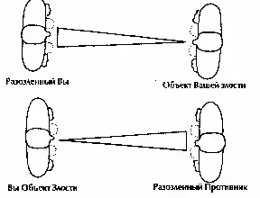 Форма атаки энергия исходящая от человека к объекту его злости треугольная - фото 24