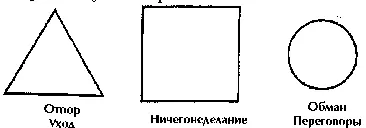 Отпор Уход Ничегонеделание Обман Переговоры Аики Давайте рассмотрим их одну за - фото 25