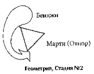 Геометрия Стадия 2 Если бы это не было таким важным делом для Марти - фото 64