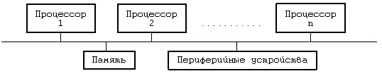Рисунок 121 Многопроцессорная конфигурация 121 ПРОБЛЕМЫ СВЯЗАННЫЕ С - фото 111