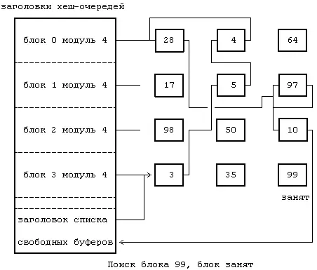 Рисунок 311 Пятый случай выделения буфера Можно также представить себе - фото 20
